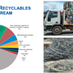SOUTH AFRICA’S PLASTICS RECYCLING REACHES NEW MILESTONE DESPITE MANUFACTURING SLOWDOWN